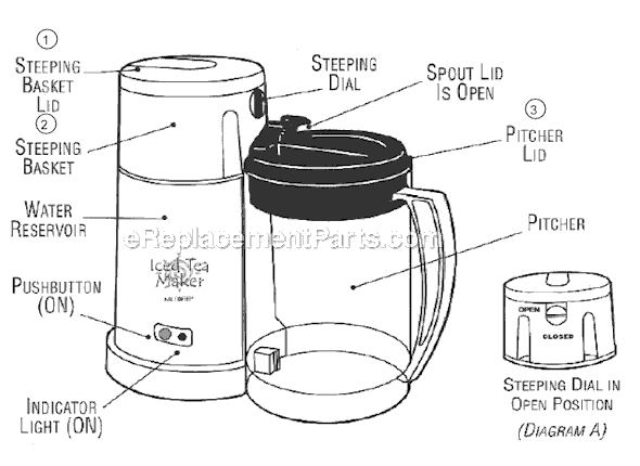 Page A Diagram and Parts List for TM3PST  Mr Coffee Tea Brewer